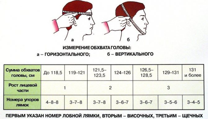 Измерение обхвата головы