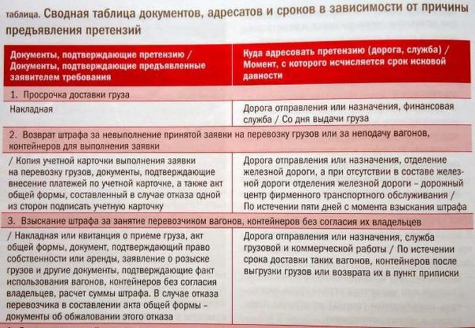 How to order transportation of things through Russian Railways
